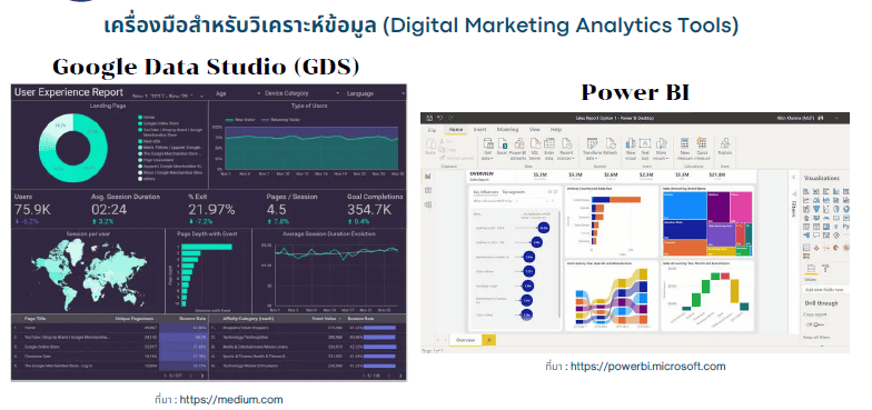 นฐานเครื่องมือการตลาดออนไลน์ที่นักการตลาดออนไลน์ต้องรู้, การตลาดออนไลน์พื้นฐาน, เครื่องมือการตลาดดิจิทัล, เครื่องมือ SEO สำหรับการตลาด, เครื่องมือการตลาดออนไลน์ฟรี